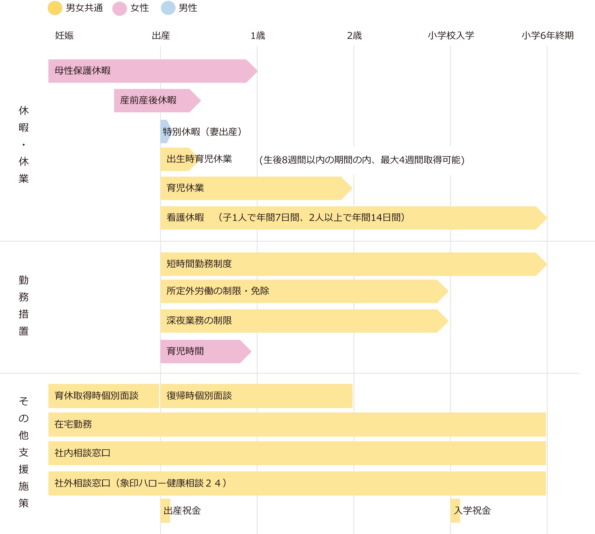 育児休業支援施策の図表