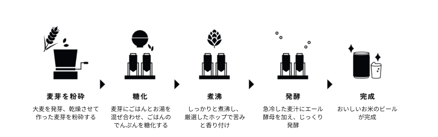 製造工程.png
