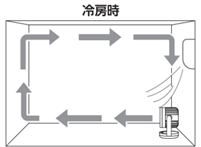 冷房時