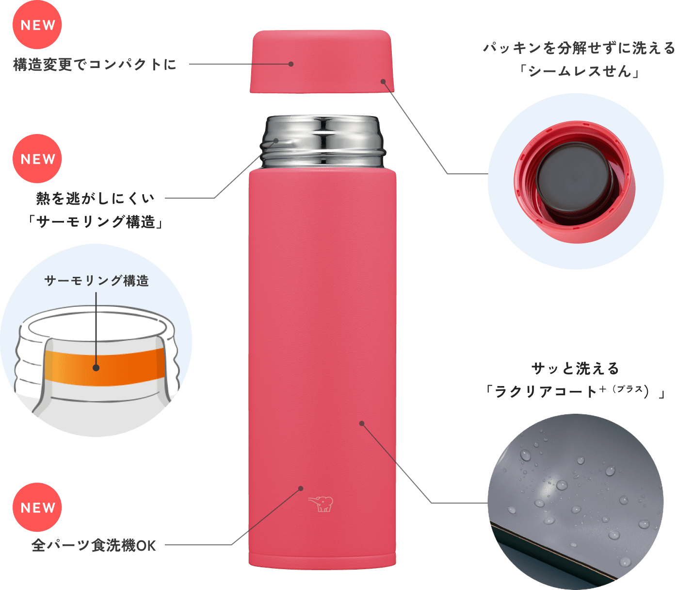 構造変更でコンパクトに / 熱を逃しにくい「サーモリング構造」/ 全パーツ食洗機OK / パッキンを分解せずに洗える「シームレスせん」/ サッと洗える「ラクリアコート＋（プラス）」