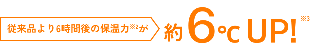 従来品より6時間後の保温力 ※2 が約6°C UP!※3