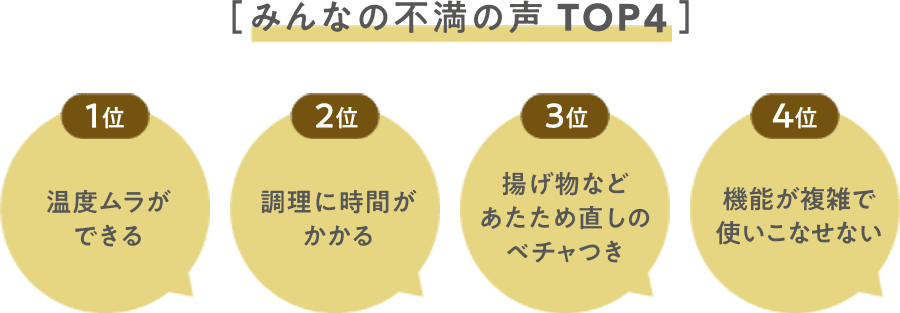 みんなの不満の声