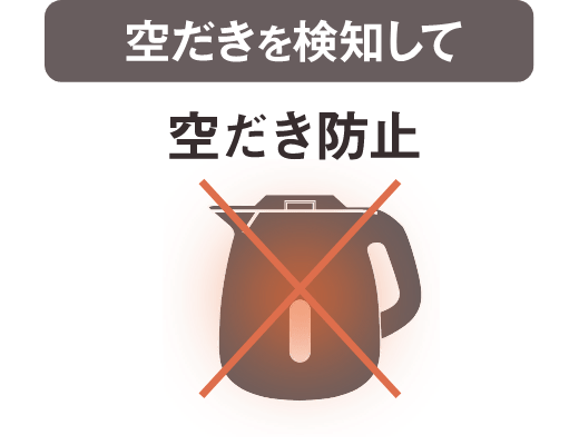 空だきを検知して空だき防止