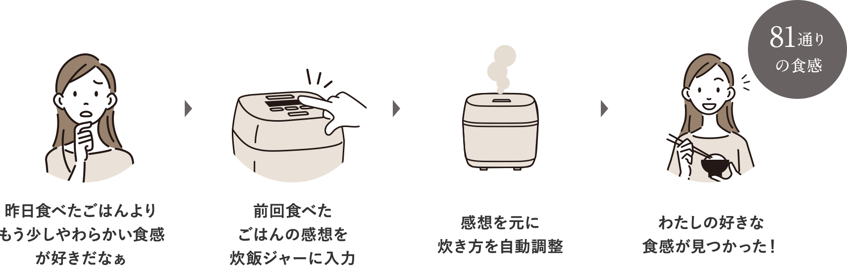 81通りの食感