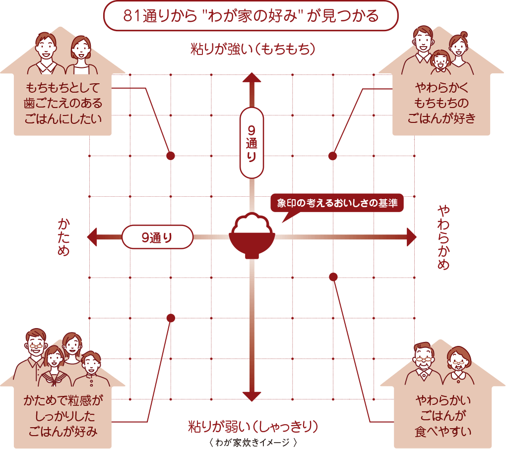 121通りから“わが家の好み”が見つかる