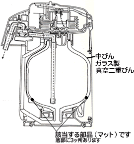 ガラスマホービン断面図