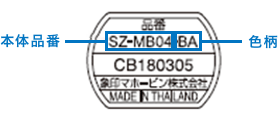品番記載箇所説明図